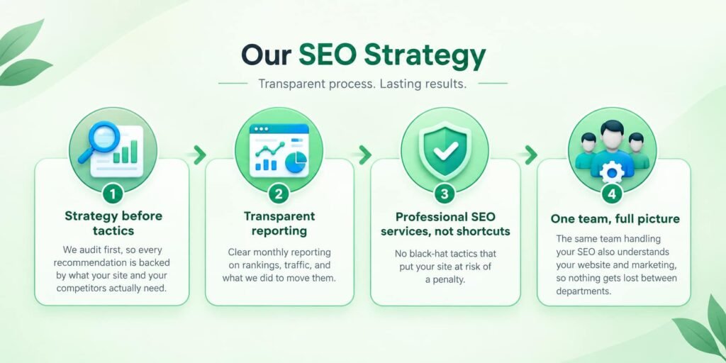 affordable seo process for small business