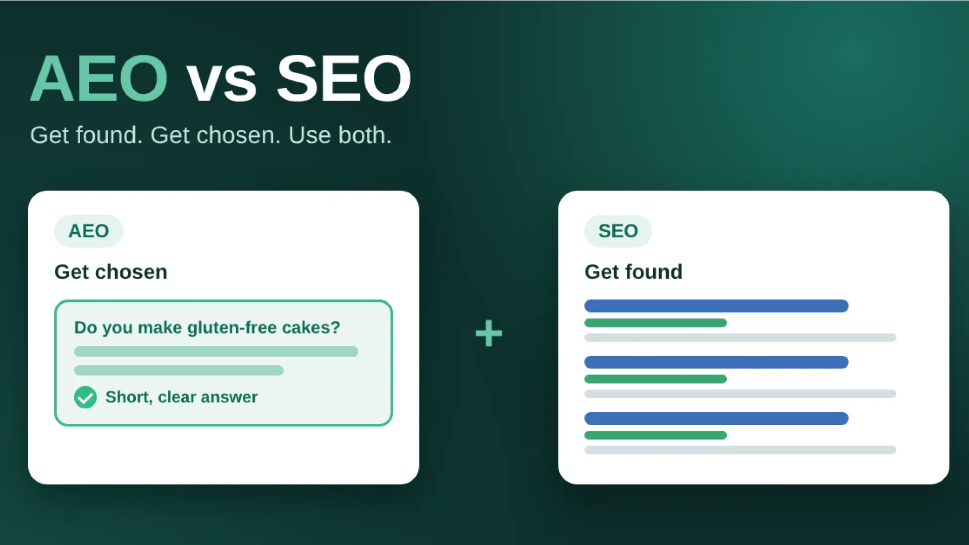 What is AEO vs SEO? Diagram of a short AI answer box beside a list of search results